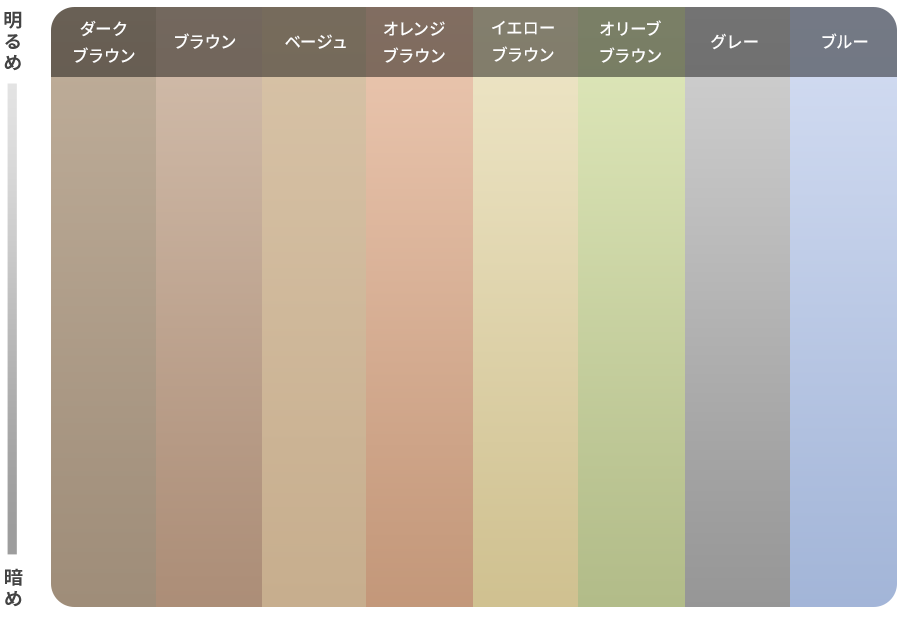 カラーチャート