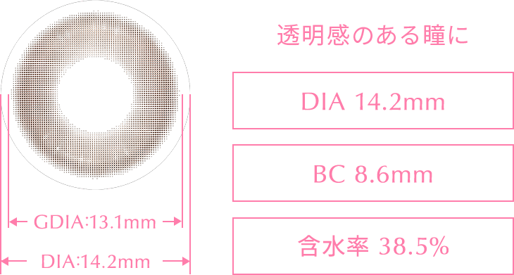 スペック