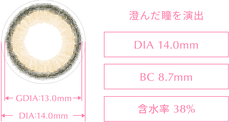 スペック