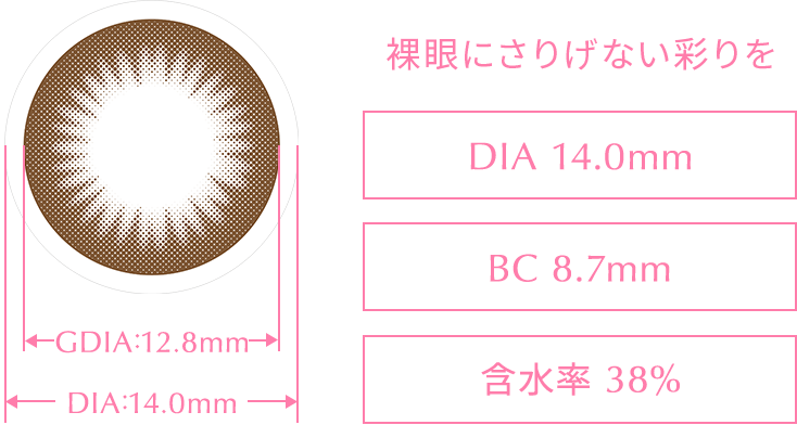 スペック