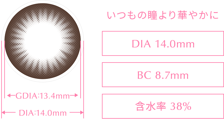 スペック