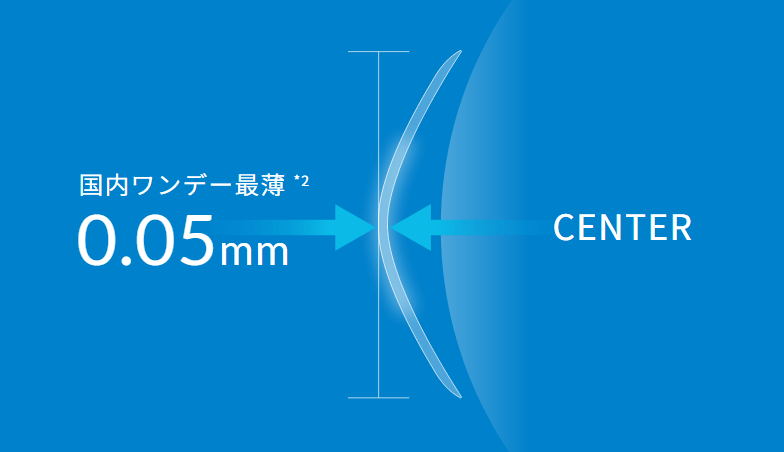 国内ワンデー最薄レンズ。